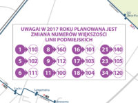 Fragment schematu sieci komunikacyjnej (źródło: kmplock.eu)