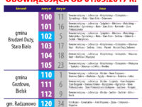 Zmiana numeracji linii podmiejskich (źródło: kmplock.eu)