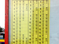 Rozkład łączny linii x3 i 130