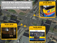 Kolizje na skrzyżowaniu Jachowicza x Kobylińskiego x Bielska z udziałem autobusów