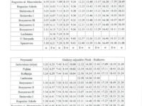 Nowy rozkład jazdy linii P-4