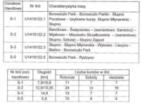 Wykaz tras i liczby kursów