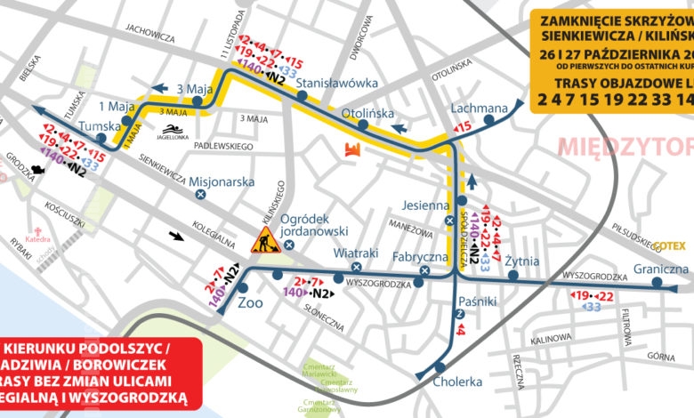 źródło: kmplock.eu