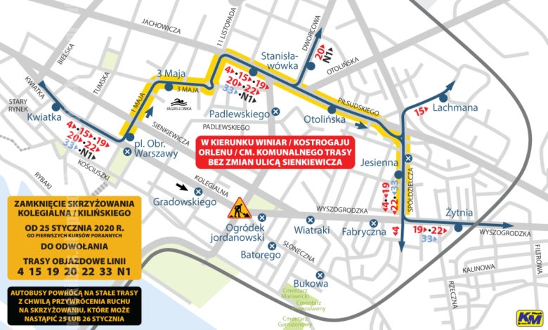 źródło: kmplock.eu