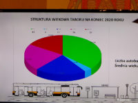 Przewidywana średnia wieku taboru KM na koniec 2020 r.