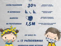 Powrót obostrzeń w transporcie publicznym od 17 października. Źródło: kmplock.eu