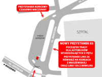 źródło: kmplock.eu