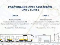 źródło: kmplock.eu