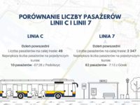 źródło: kmplock.eu