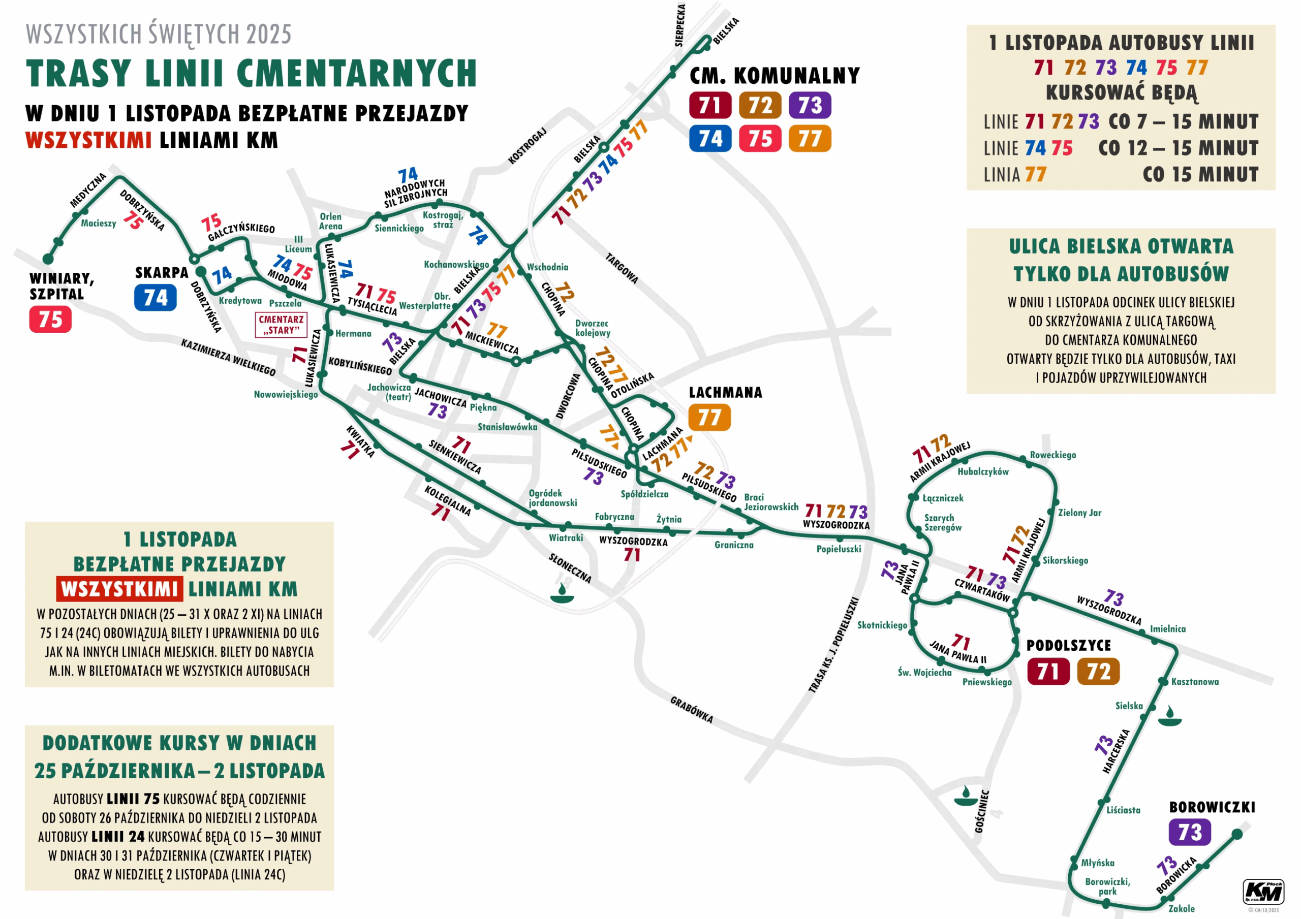 Trasy linii cmentarnych (źródło: kmplock.eu)