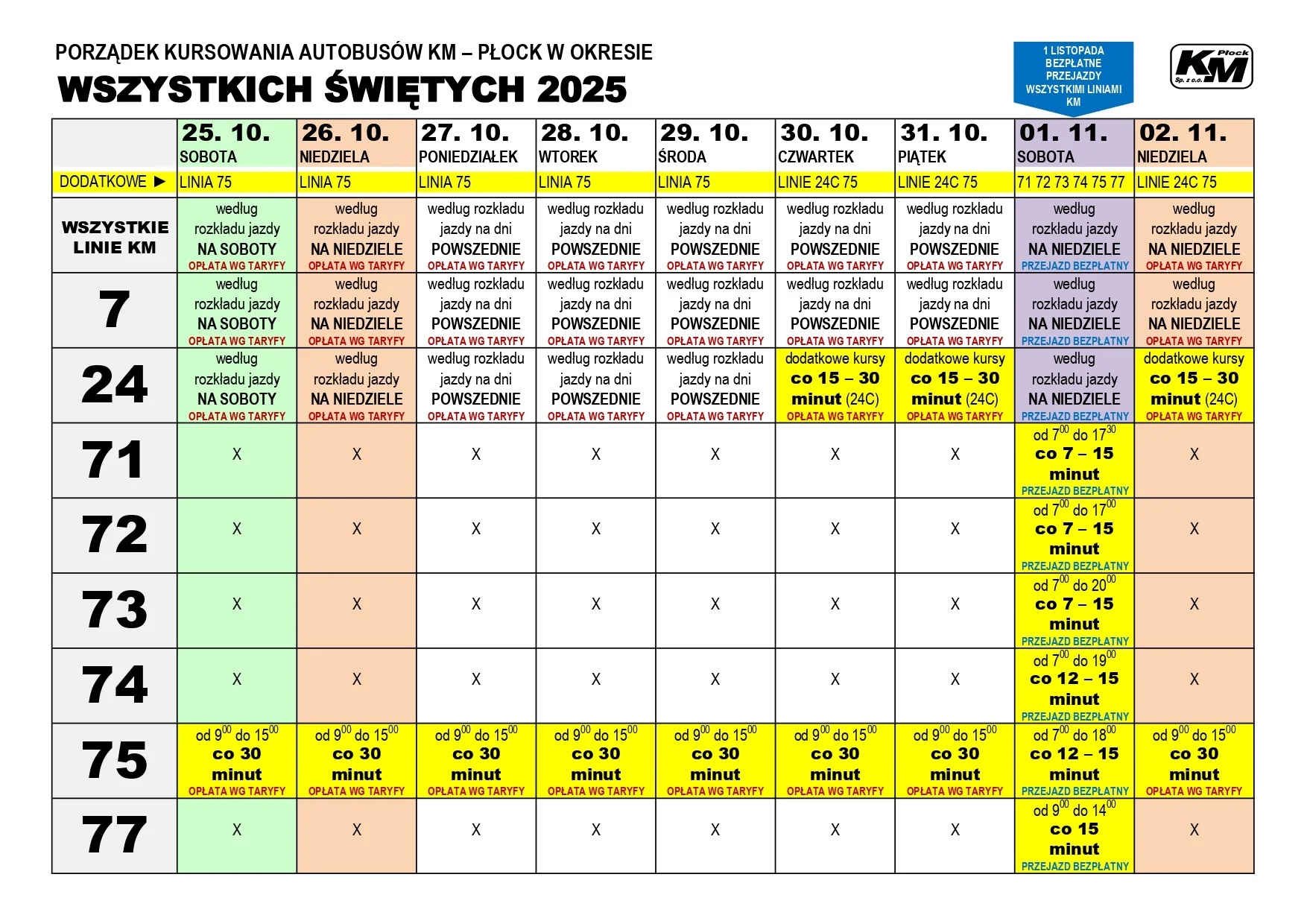 Porządek kursowania autobusów w okresie Wszystkich Świętych 2025 (źródło: kmplock.eu)